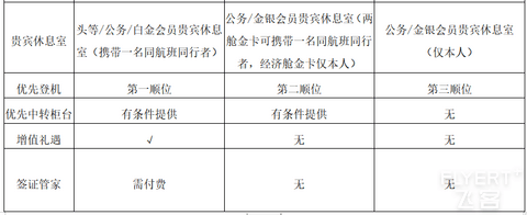 2024年中国东方航空和“东方万里行”俱乐部简介