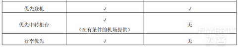 2024年中国东方航空和“东方万里行”俱乐部简介