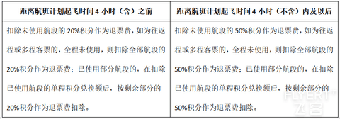 2024年中国东方航空和“东方万里行”俱乐部简介