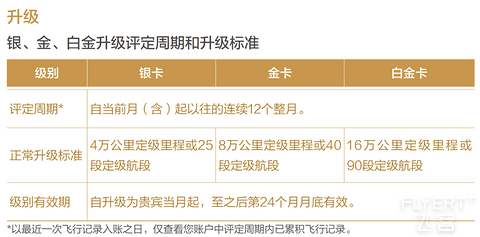 2024版：中国国航系及凤凰知音会员计划简介