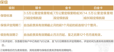 2024版：中国国航系及凤凰知音会员计划简介