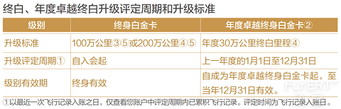 2024版：中国国航系及凤凰知音会员计划简介