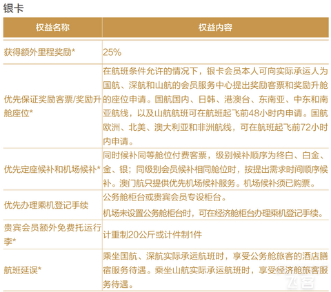 2024版：中国国航系及凤凰知音会员计划简介