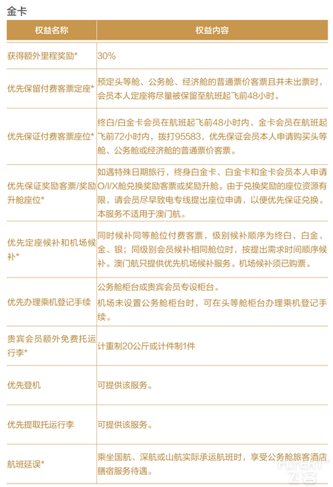 2024版：中国国航系及凤凰知音会员计划简介
