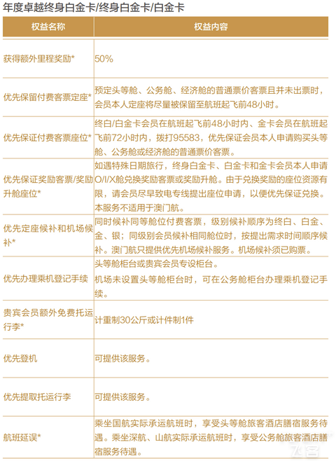 2024版：中国国航系及凤凰知音会员计划简介