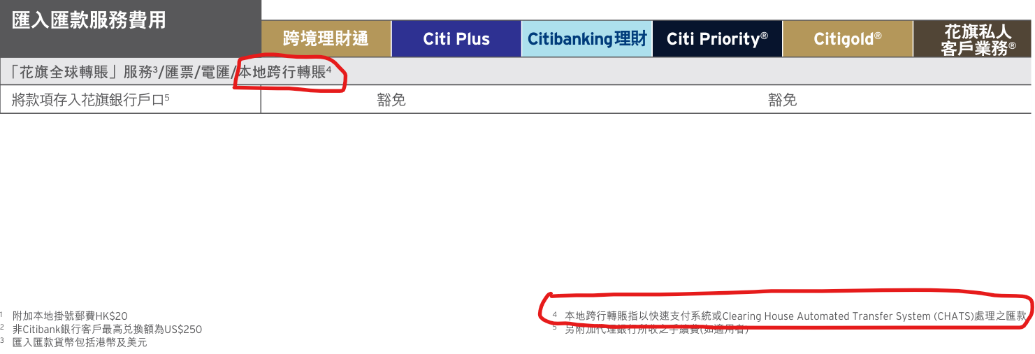 香港本地美元转账要收费吗
