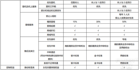 2024年南方航空明珠俱乐部简介及权益详解(含2025年版新会员体系)