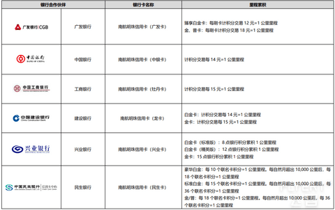 2024年南方航空明珠俱乐部简介及权益详解(含2025年版新会员体系)