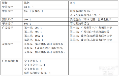 2024年南方航空明珠俱乐部简介及权益详解(含2025年版新会员体系)