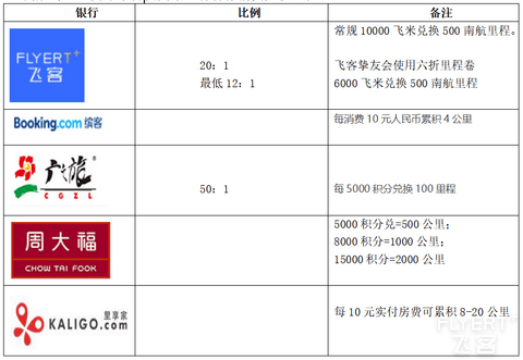 2024年南方航空明珠俱乐部简介及权益详解(含2025年版新会员体系)