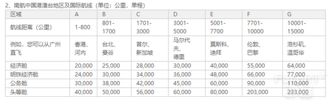 2024年南方航空明珠俱乐部简介及权益详解(含2025年版新会员体系)