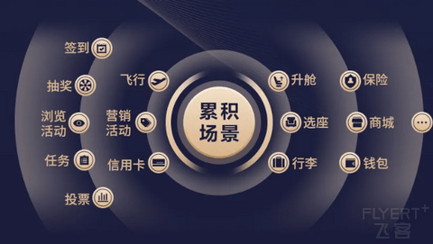 2024年南方航空明珠俱乐部简介及权益详解(含2025年版新会员体系)
