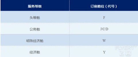 2024年南方航空明珠俱乐部简介及权益详解(含2025年版新会员体系)