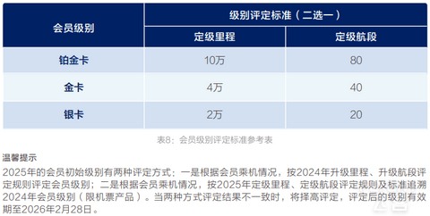 2024年南方航空明珠俱乐部简介及权益详解(含2025年版新会员体系)
