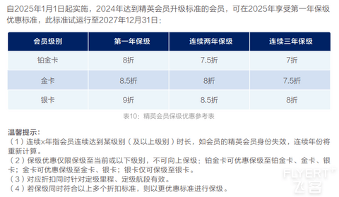 2024年南方航空明珠俱乐部简介及权益详解(含2025年版新会员体系)