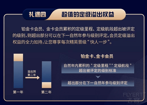 2024年南方航空明珠俱乐部简介及权益详解(含2025年版新会员体系)