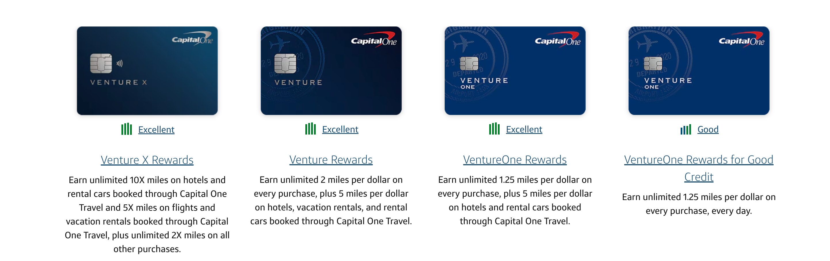 Capital One Explained һʱҪ֪