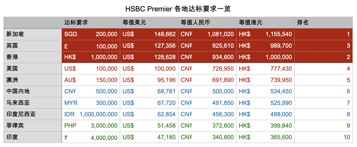 HSBC US ׼Ҳ...