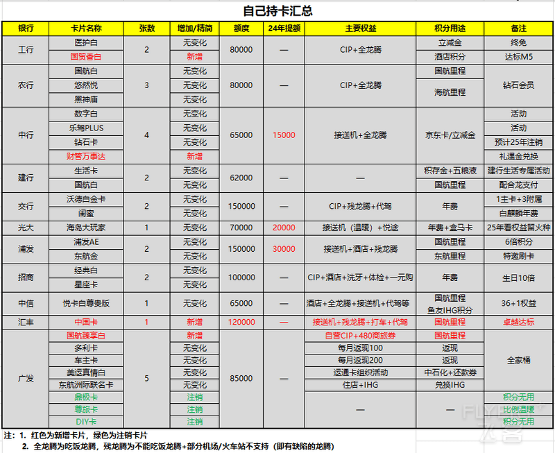 自己24年持