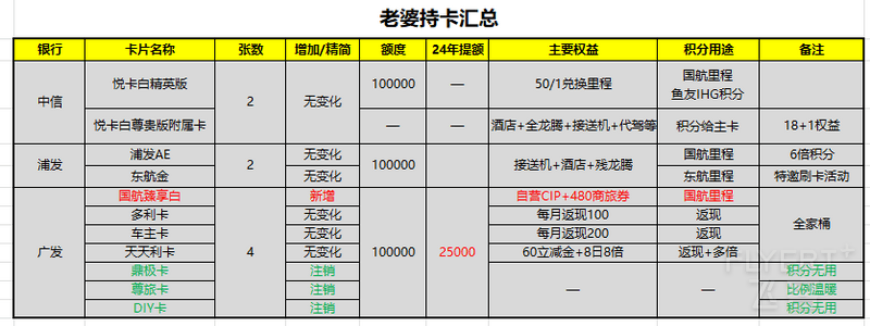 老婆24年持