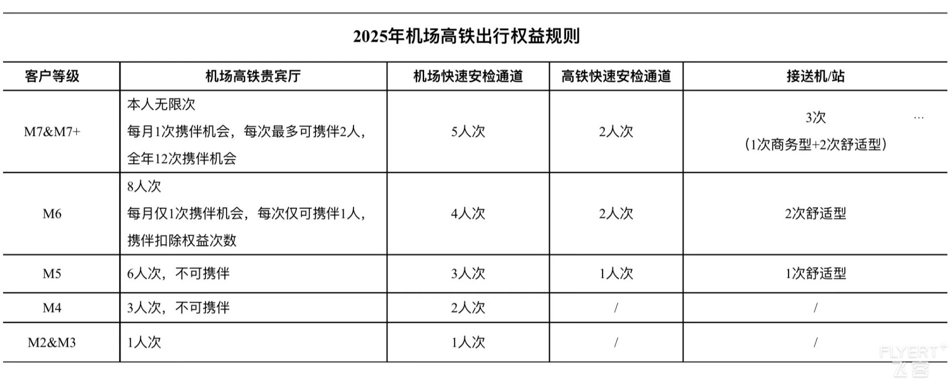 Ȼٵ2025ѳȨ濨