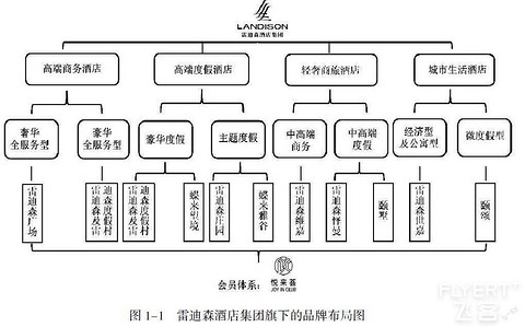【品牌首发】雷迪森维嘉酒店宁波镇海店 【品牌首发】雷迪森维嘉酒店宁波镇海店