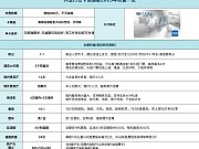 <em>ҵư</em>Ȩ
