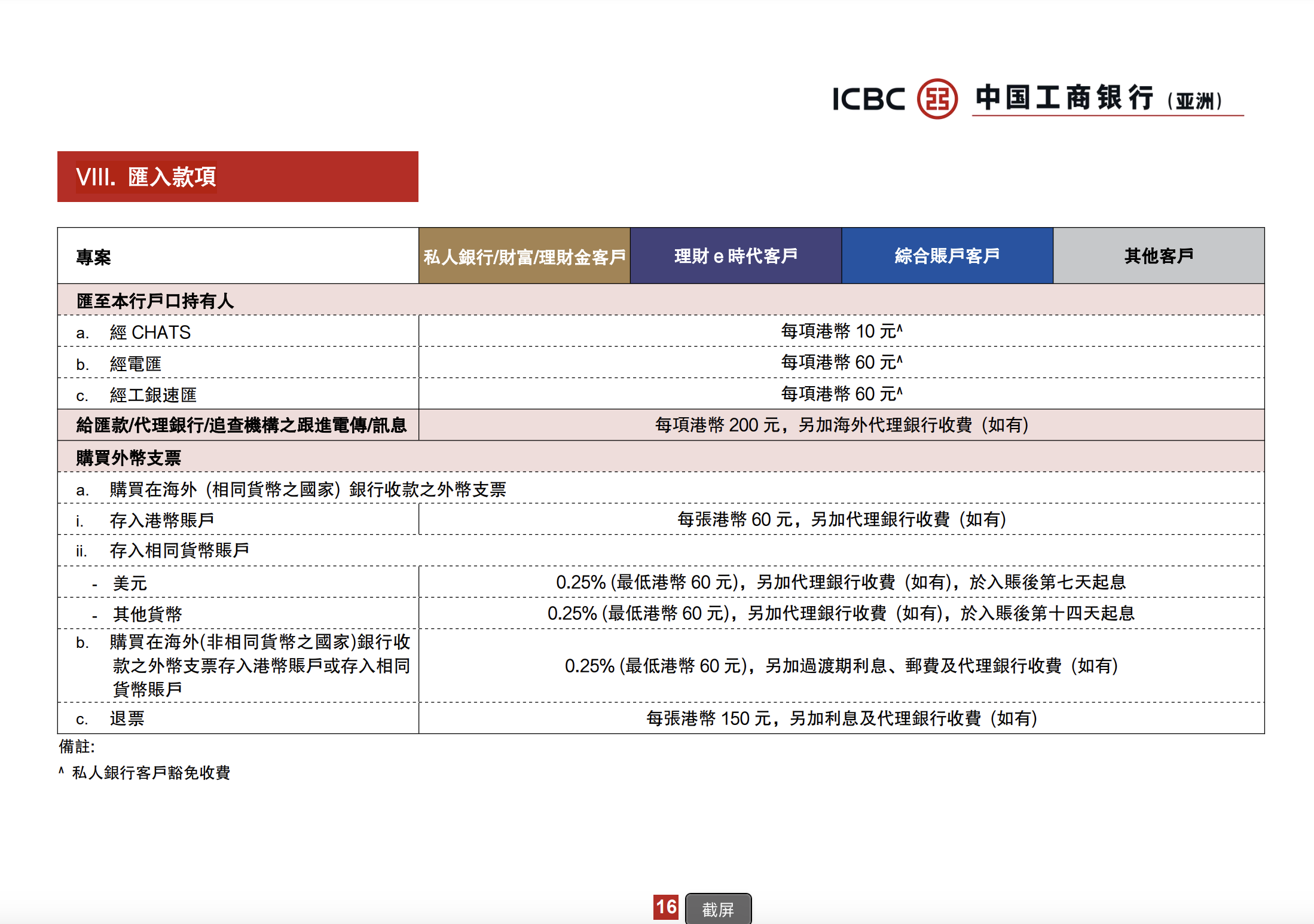 XHS上看到说，2025年开始国内工行（非大湾区）转工亚入账免60HKD手续费，是真的吗？