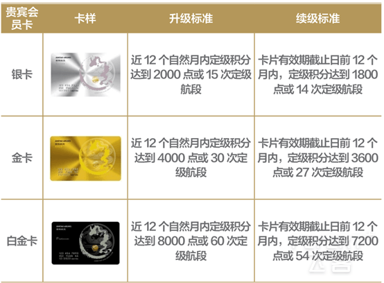 吉祥航空高卡升级保级标准.png