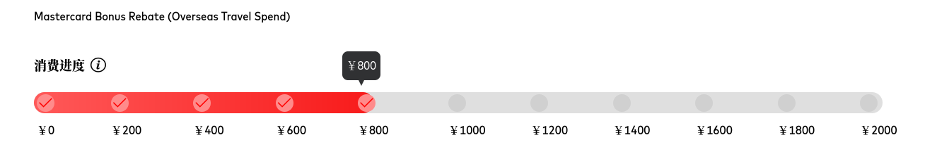 ´10%