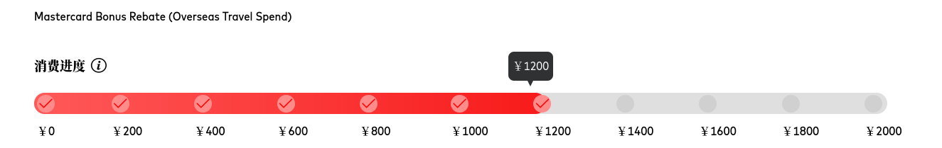 ´10%