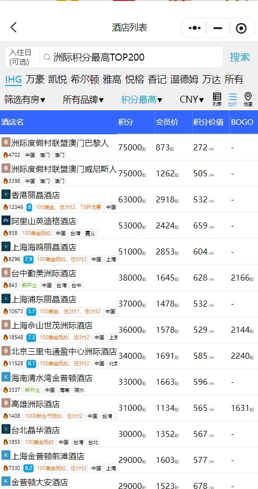 ûвһ߳Ҳܶҵ50-60kһ޵IHG