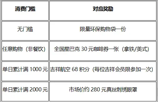 麽  ˹أ򿨼ӭѵú񣬻Ӯ200Ԫ￨