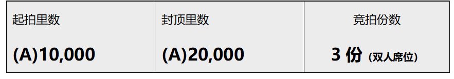 10,000ľӴOmakase̩ר飬ʻ