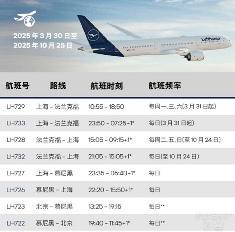和汉莎航空一起开启欧洲新旅程