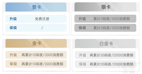 一篇看懂锦江WeHotel——2025锦江酒店集团入门攻略