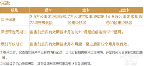 2025版：中国国航系及凤凰知音会员计划简介