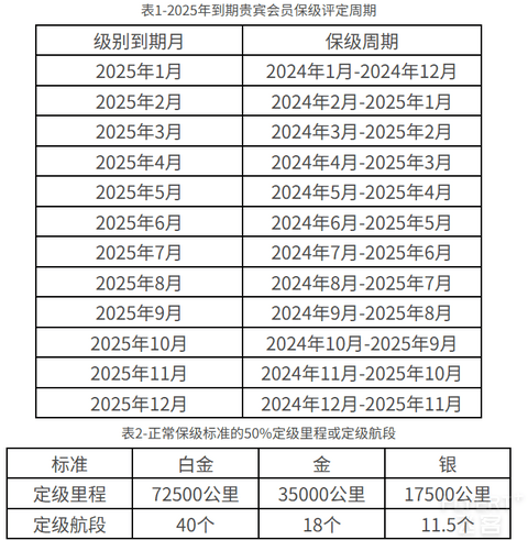 2025版：中国国航系及凤凰知音会员计划简介