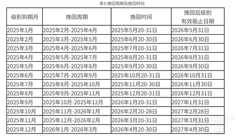 2025版：中国国航系及凤凰知音会员计划简介