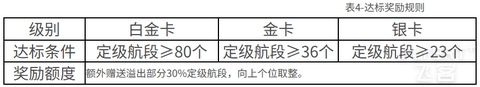 2025版：中国国航系及凤凰知音会员计划简介