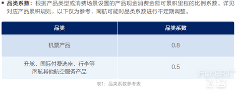 2025年南方航空明珠俱乐部简介及权益详解(2025年版新会员体系)