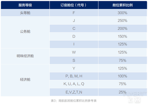 2025年南方航空明珠俱乐部简介及权益详解(2025年版新会员体系)