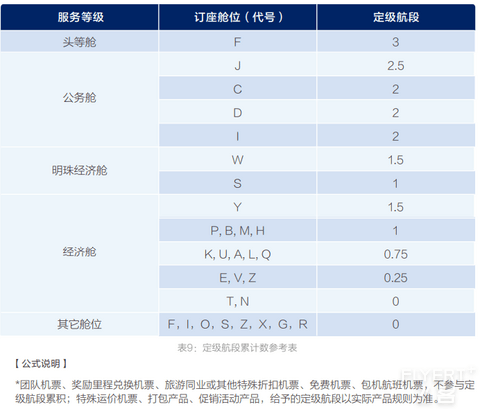 2025年南方航空明珠俱乐部简介及权益详解(2025年版新会员体系)
