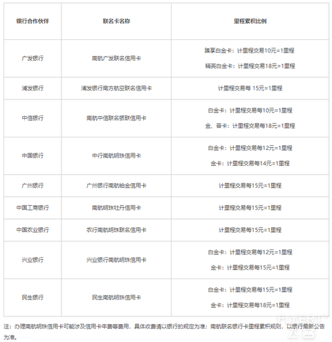 2025年南方航空明珠俱乐部简介及权益详解(2025年版新会员体系)