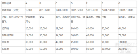 2025年南方航空明珠俱乐部简介及权益详解(2025年版新会员体系)