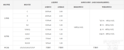 2025年海南航空及金鹏俱乐部会员等级权益简介