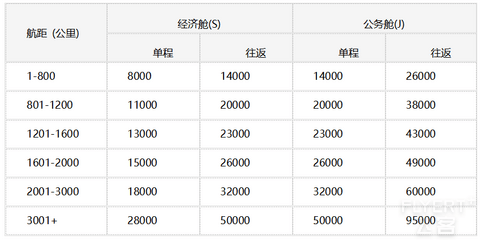 2025年海南航空及金鹏俱乐部会员等级权益简介