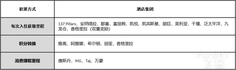 2025年最新版！新加坡航空及Krisflyer简介