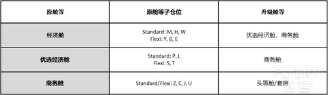 2025年最新版！新加坡航空及Krisflyer简介