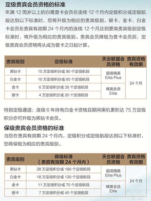 2025年厦门航空白鹭俱乐部简介与权益详解
